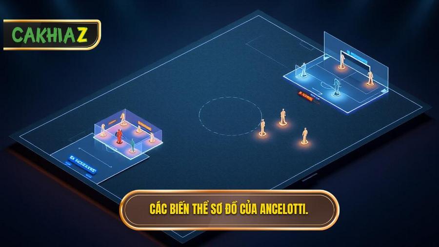 Các biến thể sơ đồ trong Chiến thuật Carlo Ancelotti